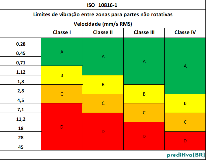 AV ISO 10816-1_21_nov25