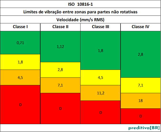 AV ISO 10816-1_detalhe_21_nov25