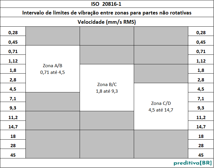 AV ISO 20816-1_20nov25