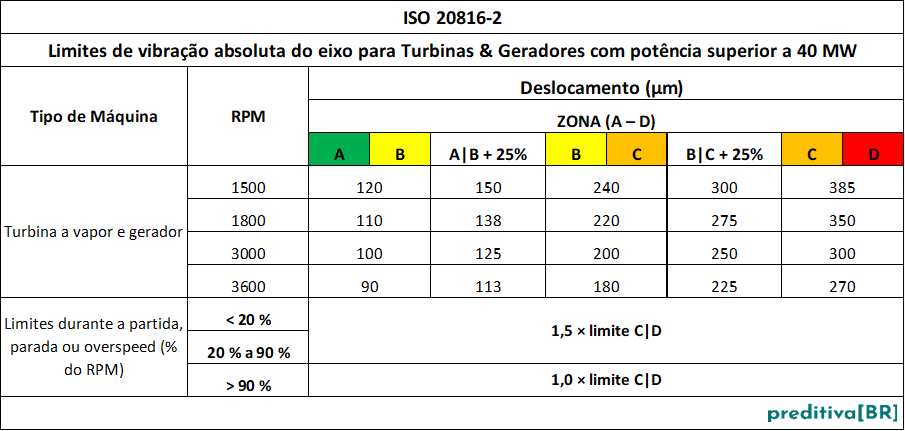 AV ISO 20816-2_deslocamento absoluta_21nov25