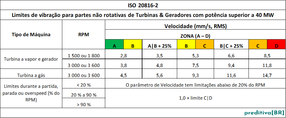 AV ISO 20816-2_velociadade_18nov25