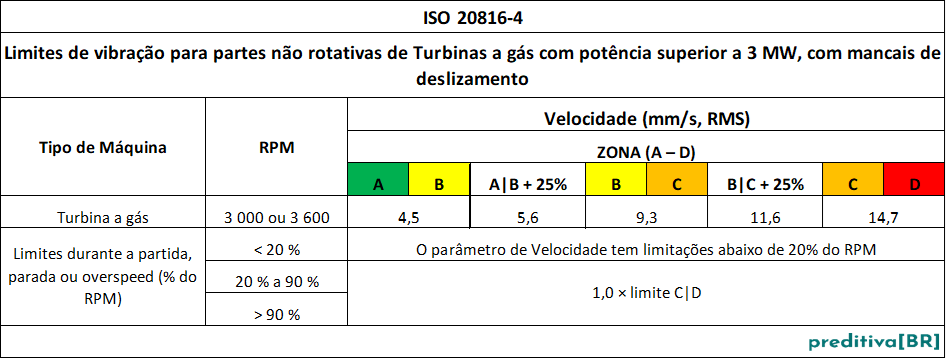 AV ISO 20816-4_velociadade_18nov25a