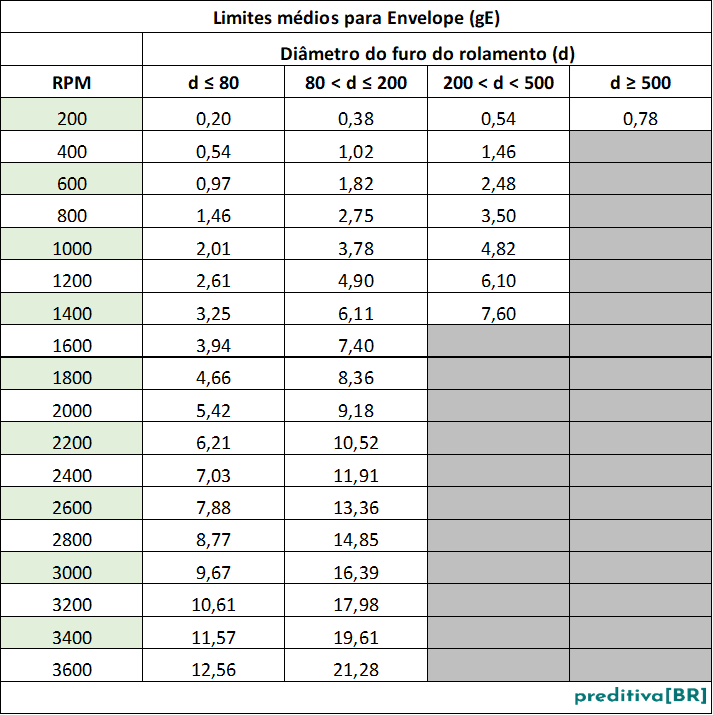 AV Limites para Envelope_medio