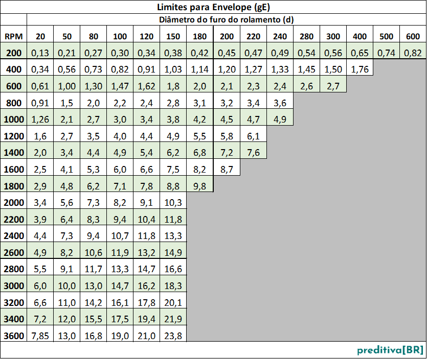 Limites para Envelope