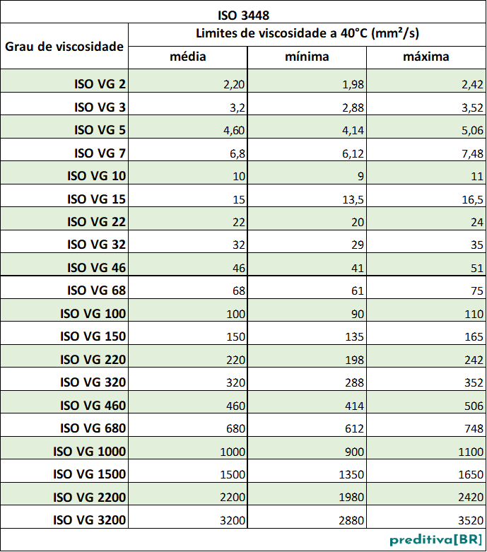 AO_ISO 3448 _07_dez_25