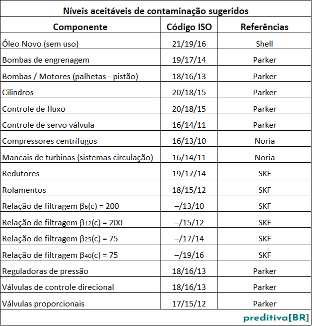 AO_Níveis aceitáveis de contaminação sugeridos_251206