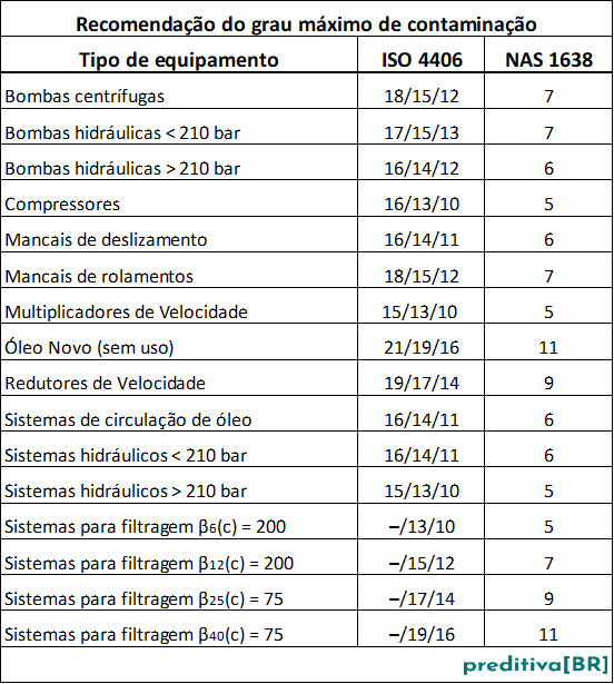 Recomendação do grau máximo de contaminação_251210