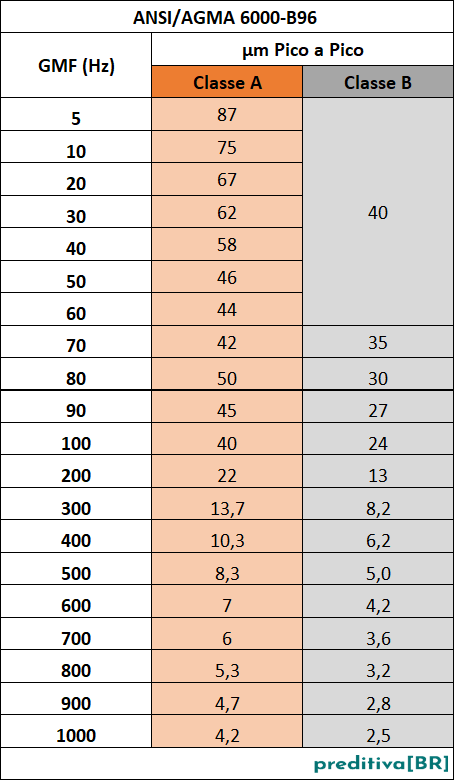 ANSI.AGMA 6000-B96_deslocamento
