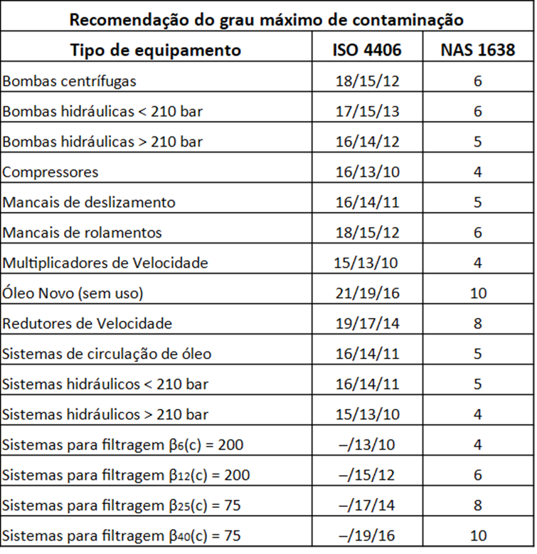 AO-NAS 1638-ISO-4406